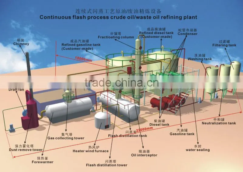 black engine oil and crude oil purifier, distillation plant