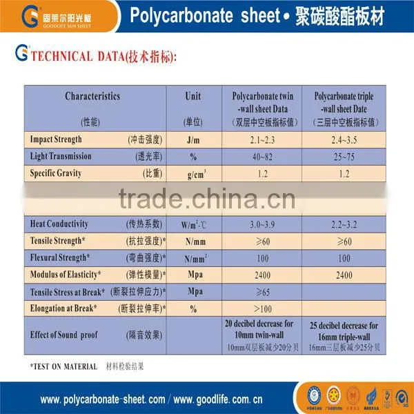 polycarbonate Anti-fog sheet for Sunhouse/greenhouses