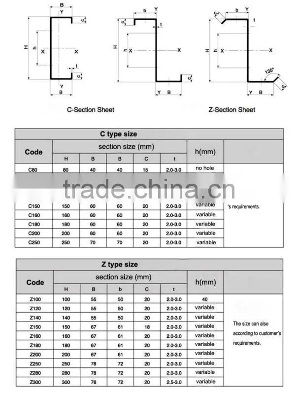 Steel construction profile Z-Section steel purline