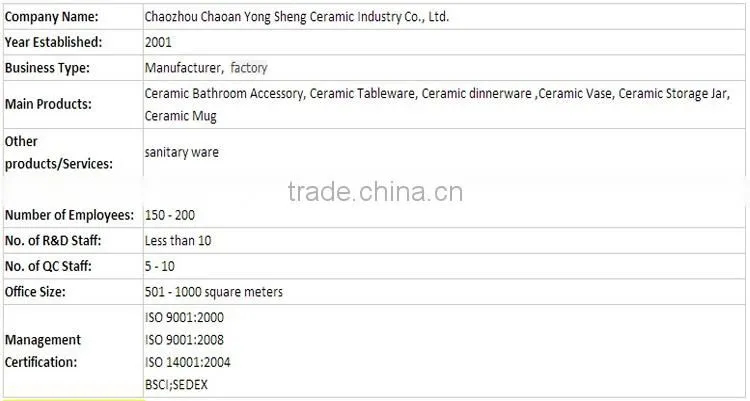 Wholesale white mug for sublimation with walmart Certification