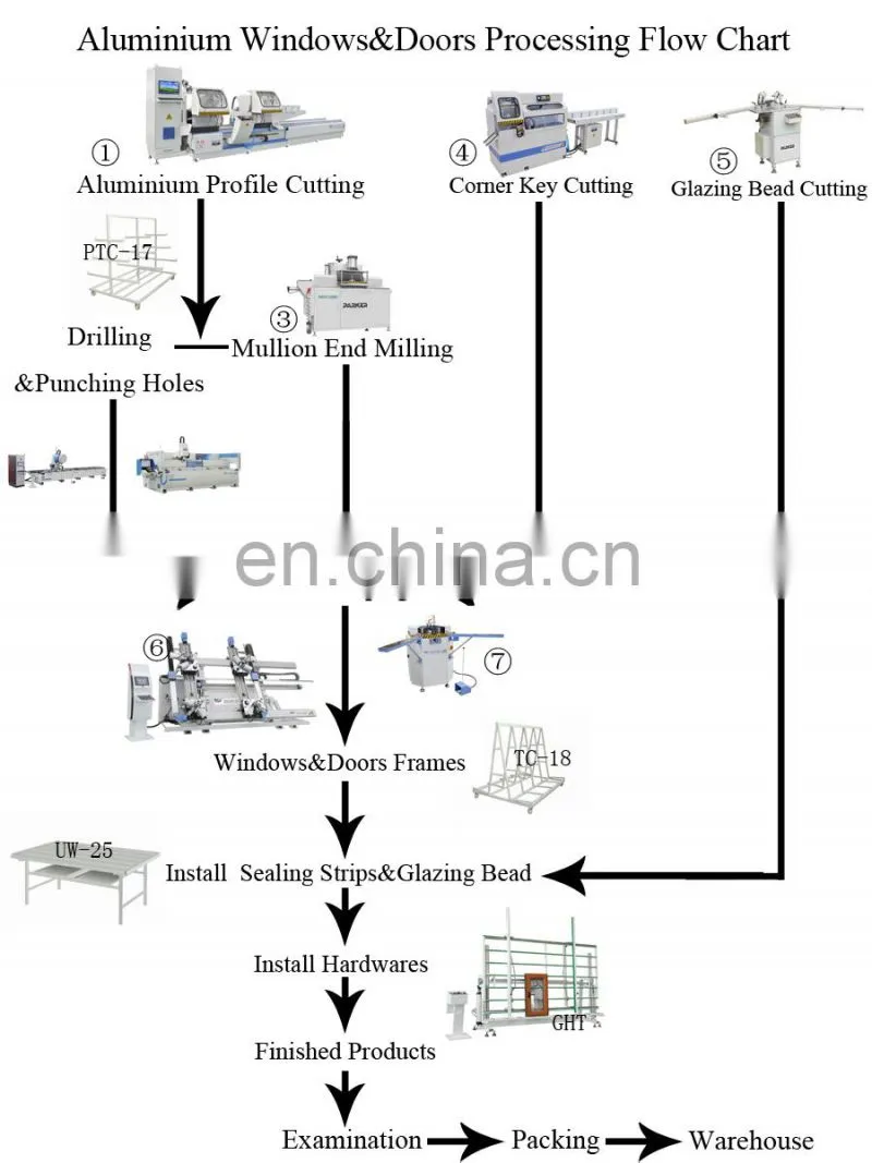 Alu-alloy Copying and Three Hole Drill machine with high quality