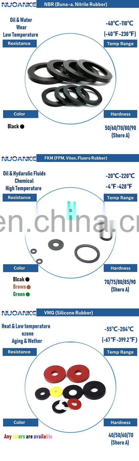 Rubber NBR FKM Silicone Gasket Maker Gasket Maker