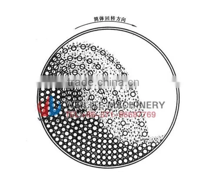 Professional Barite Ore Ball Mill With Best Price