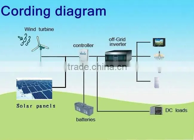 Wind Generator Eolic Generator Small hydro turbines low rpm
