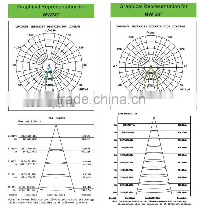 most popular 5 years warranty CE RoHS approval 30w surface mounted downlight