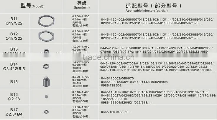 High-pressure common rail injector oil adjustment shims