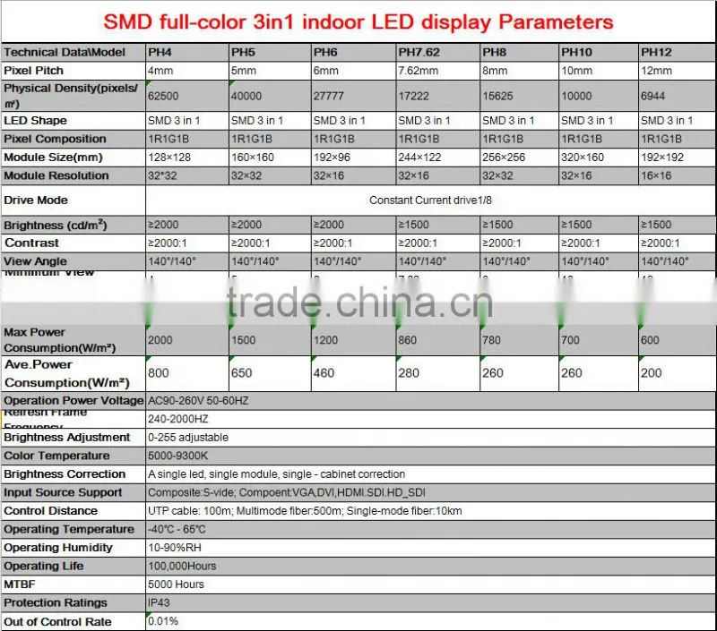 P8 SMD indoor full color led display/screen