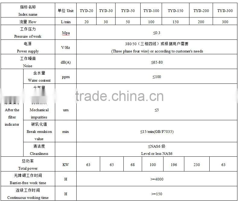 No Damaging Oil Substances Transformer Oil Regeneration Machine