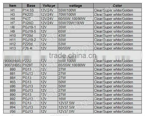 PROSENSE Good Quality High Brightness 12V 70W H7 Car Halogen Headlight