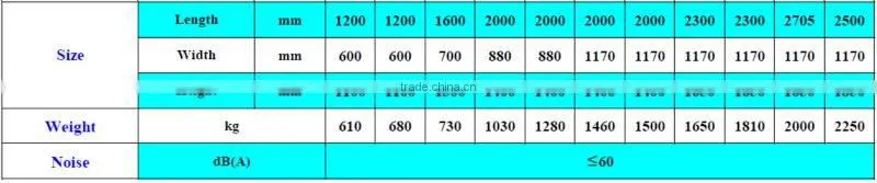 High Quality High Efficiency and Environmental Protection Scroll Compressors Modular Type Ground Source Heat Pump