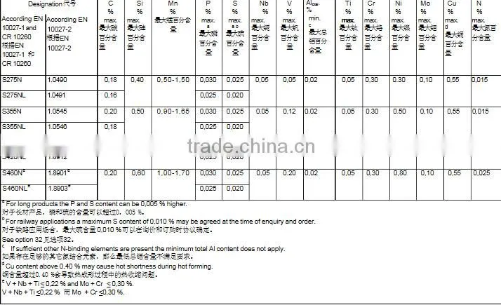 S355N/S355NL Low Alloy Steel Plate