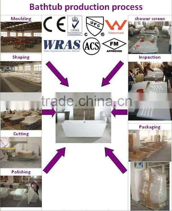 Acrylic Shallow Bathtub Safety Bathtub