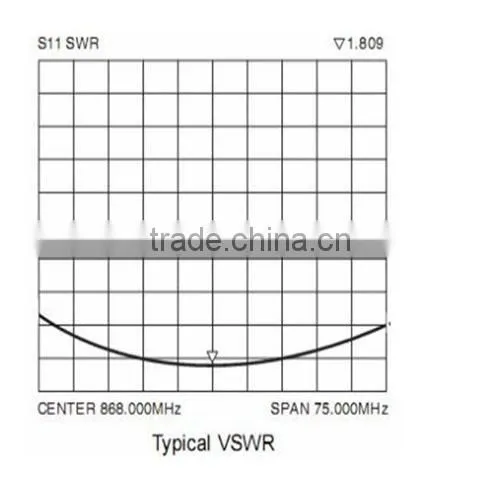 SW868-TH13 - NiceRF 868mhz 13mm high performance Copper spring RF antenna