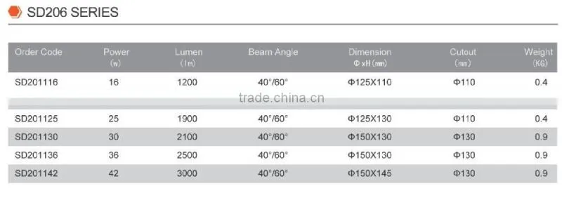 16w ip44 led downlight antiglare downlight