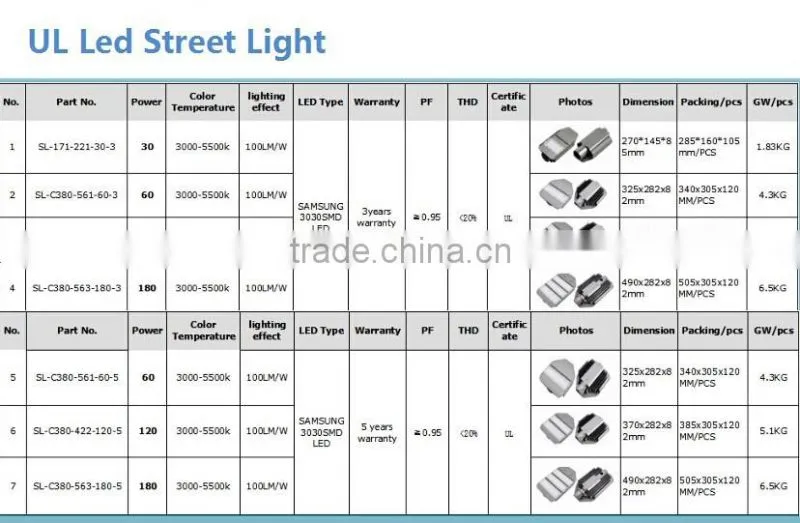 Industrial Outdoor 120w Led Roadway Light waterproof led street light price list 5 years warranty