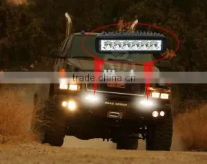 Cheapest 18w Led Work Light Waterproof IP67 For Marine, Truck, Jeep, ATV