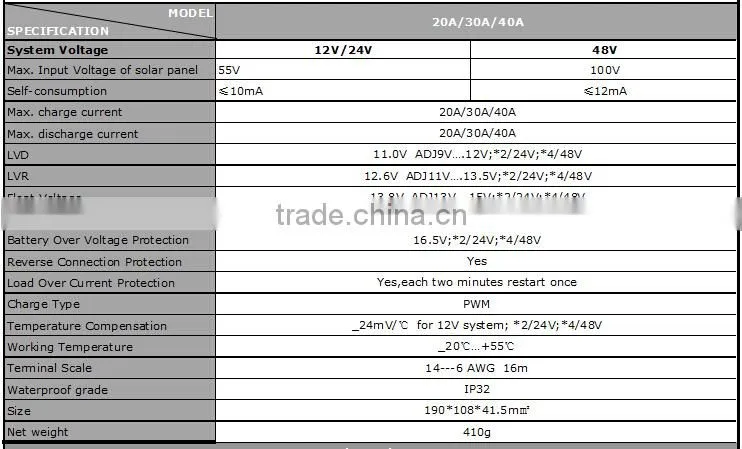 20A/30A/40A Solar Charge Controller, 48V