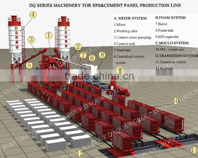 High quality lightweight wall panel machinery made in China