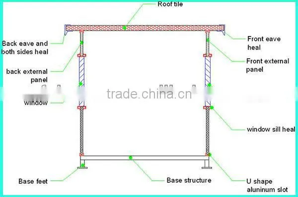 New design prefabricated modular sentry box for guard security cabin