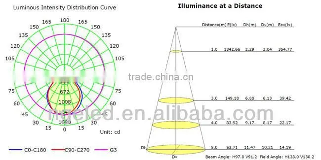 Adjustable 100lm/w CRI>80 Samsung 38W super brightness led down light