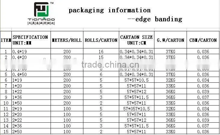 TIANHAO plastic edge band furniture strips pvc profile edge strip