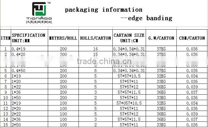 high quality environmental protection material ABS edge banding tapes