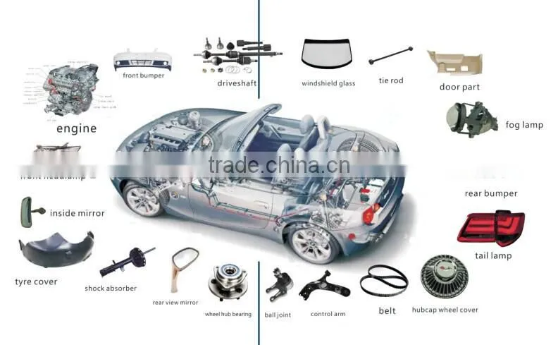 Timing Belt China Automotive Timing Belt in low price