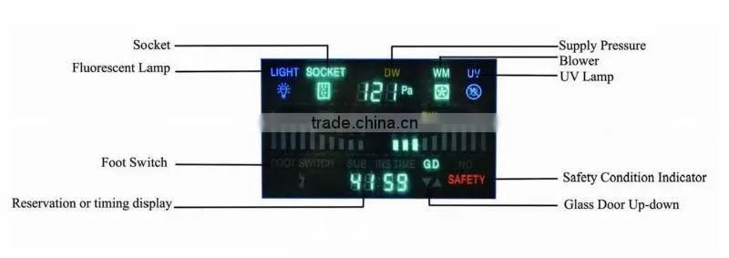 SELON BBC CLASS II BIOLOGICAL SAFETY CABINET