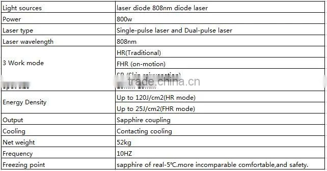 The most effective handheld laser hair removal beauty machine