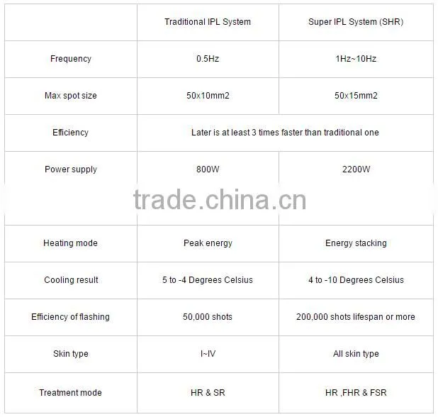 painfree shr ipl hair removal machine beauty equipment