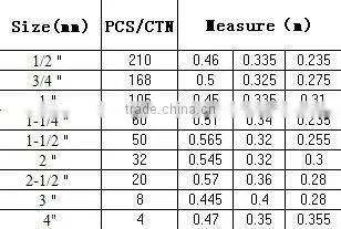 pvc compact ball valve