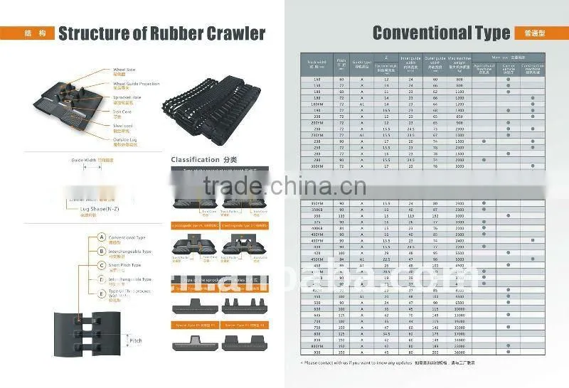 Rubber Track