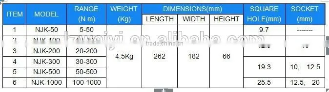 NJK series of portable torque wrench calibration