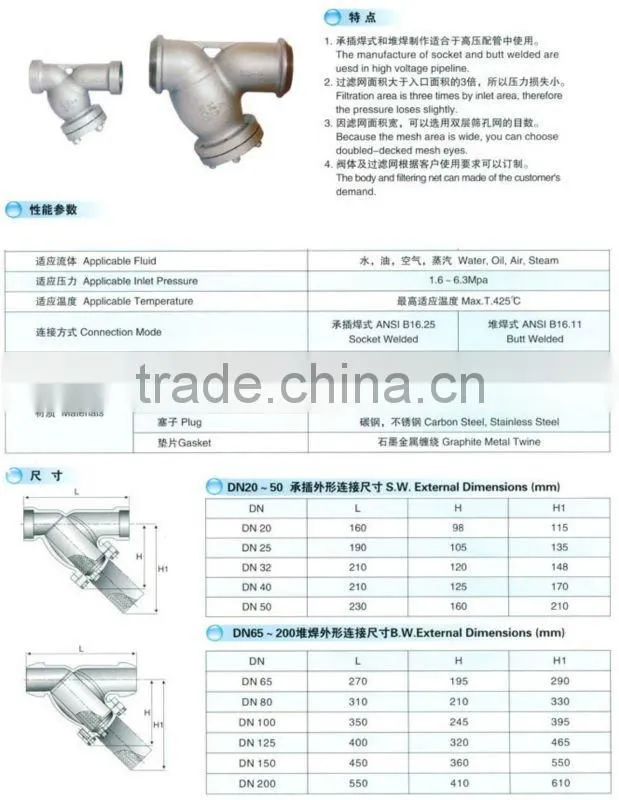 Socket And Butt Welded Strainer