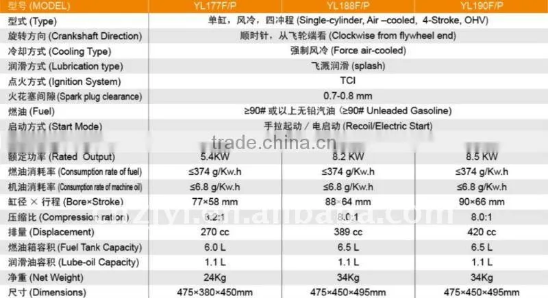 Gasoline engine