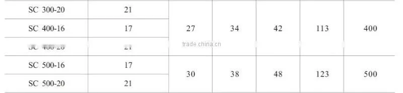 HEIGHT HOT SALE DATA copper tube terminals/Tinned Ring Type Cable Lug with the best sell
