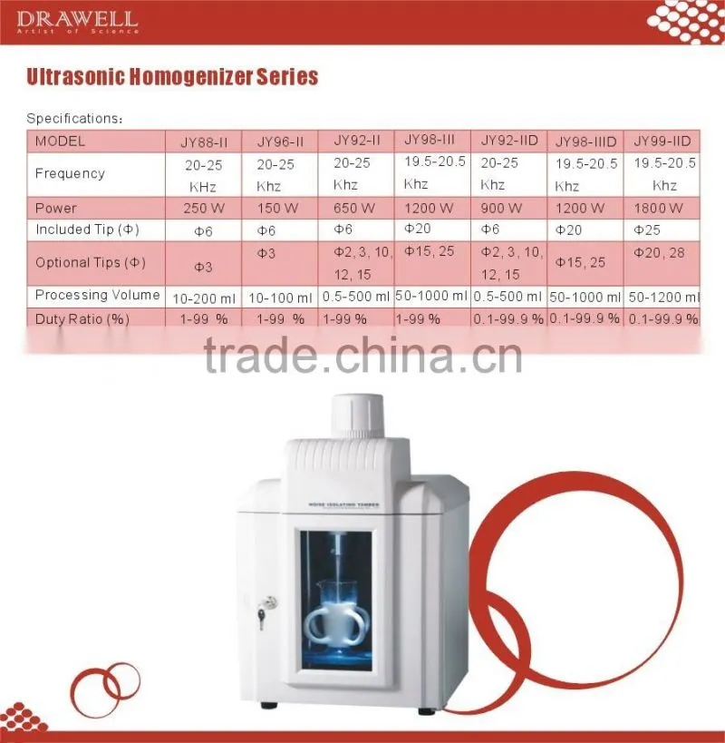 Ultrasonic homogenizer Series machine , 2016 new