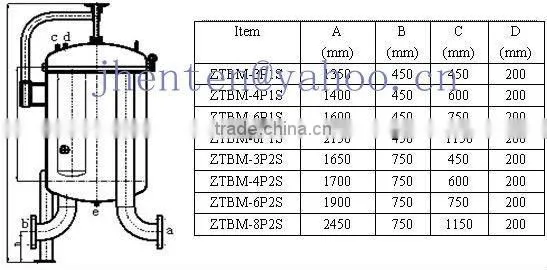 Mulit Bag Filter Housing