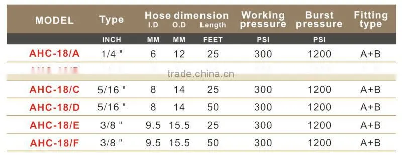 High Quality Custom New Arrival Air Conditioning Drain Hose