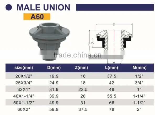 HIGH QUANLITY MALE UNION OF PVC DIN STANDARD FITTINGS FOR WATER SUPPLY