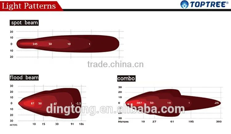 Bright 6W 9-32V led forklift safety light Spot bule light forklift