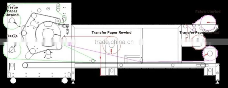 Roll to roll sublimation heat press machine heat transfer roller machine DBX-1700