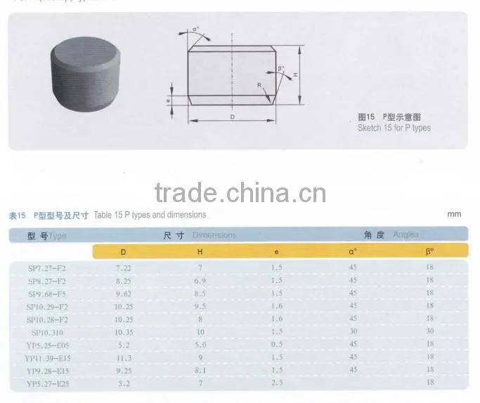 good quality tungsten carbide mining buttons