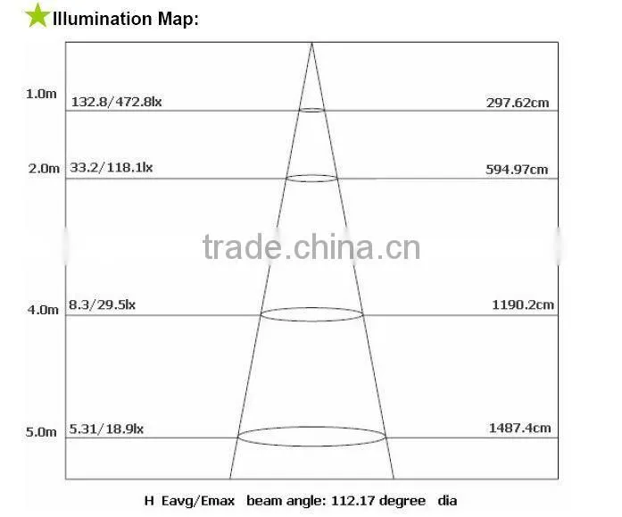 Panel Circuit Board LED-LED Spectra Panel