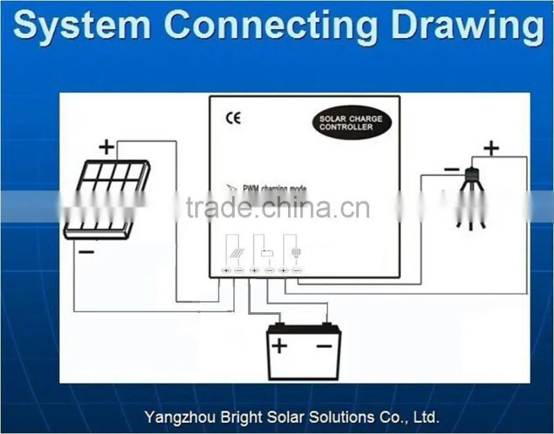 China super bright IP65 30W quotation format for all in one street solar light