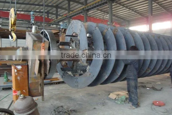 screw sand washer 's price --the cheapest !