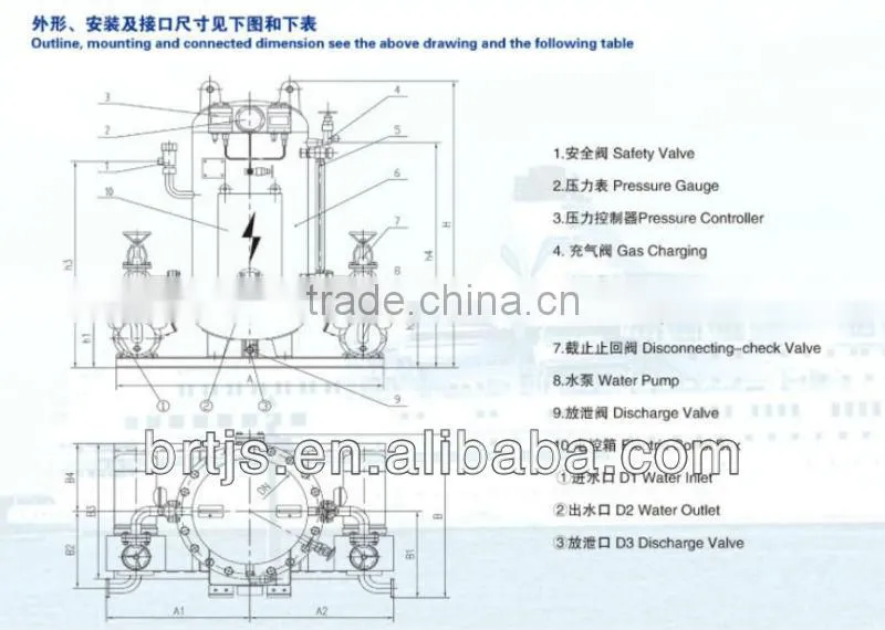 HOT Sale!!! ZYG Combination Pressure water tank