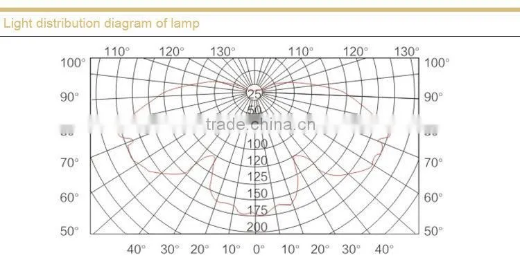 BFC8140 Infield explosion-proof light