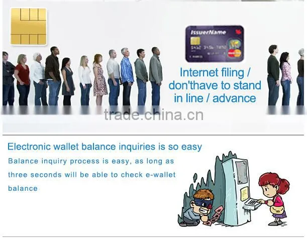Chip Card Reader,IC Card Reader,Debit Card Reader and Writer