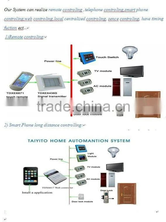 IEEE802.15.4 TYT R&D Maufacturer zigbee smart home of taiyito long-distance stable and intelligent zigbee smart home